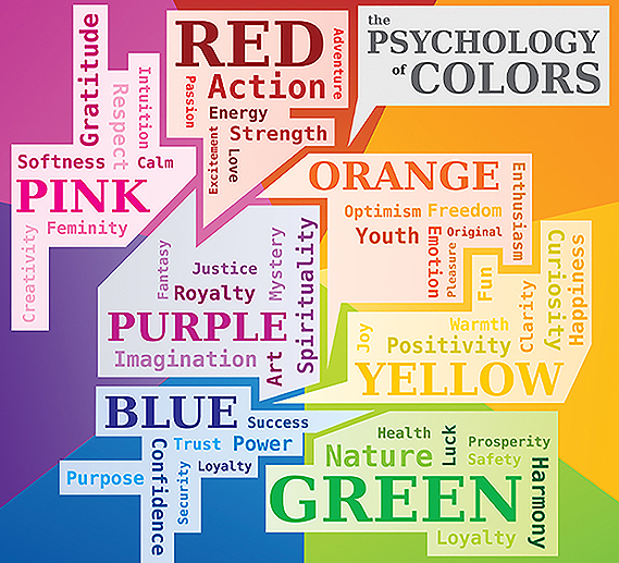 chart showing the colours and their meanings